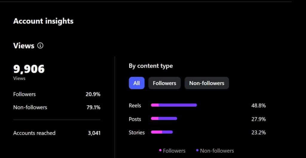 نتائج واقعية من حملات افضل وكالة تسويق عبر وسائل التواصل الاجتماعي في السعودية فكرتك الرقمية