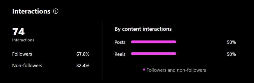 نتائج واقعية من حملات افضل وكالة تسويق عبر وسائل التواصل الاجتماعي في السعودية فكرتك الرقمية